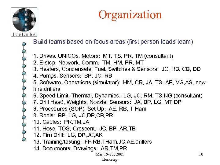 Organization Build teams based on focus areas (first person leads team) 1. Drives, UNICOs,
