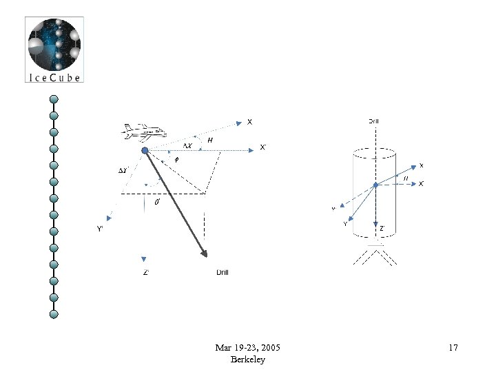 Mar 19 -23, 2005 Berkeley 17 