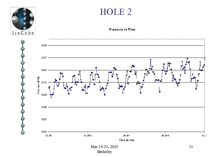 HOLE 2 Mar 19 -23, 2005 Berkeley 33 