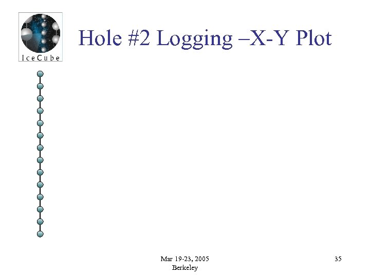 Hole #2 Logging –X-Y Plot Mar 19 -23, 2005 Berkeley 35 