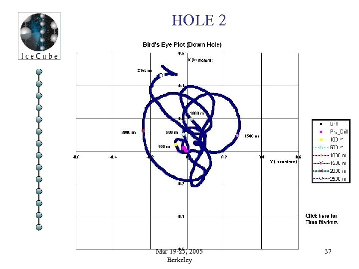 HOLE 2 Mar 19 -23, 2005 Berkeley 37 