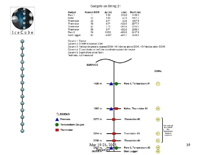 Mar 19 -23, 2005 Berkeley 39 