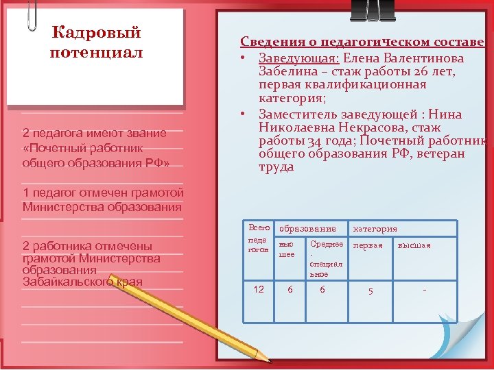 Кадровый потенциал 2 педагога имеют звание «Почетный работник общего образования РФ» Сведения о педагогическом