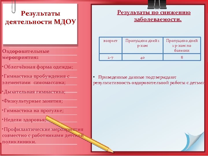 Результаты по снижению заболеваемости. Результаты деятельности МДОУ возраст Оздоровительные мероприятия: Пропущено дней 1 р-ком