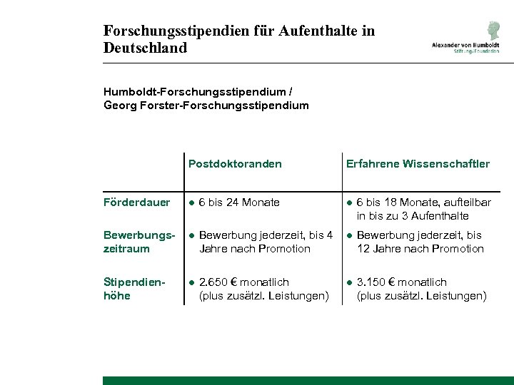 Forschungsstipendien für Aufenthalte in Deutschland Humboldt-Forschungsstipendium / Georg Forster-Forschungsstipendium Postdoktoranden Erfahrene Wissenschaftler Förderdauer ●