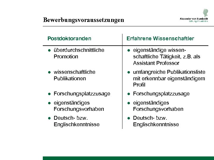 Bewerbungsvoraussetzungen Postdoktoranden Erfahrene Wissenschaftler ● überdurchschnittliche Promotion ● eigenständige wissenschaftliche Tätigkeit, z. B. als
