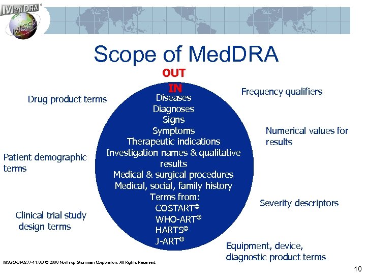 Scope of Med. DRA OUT IN Frequency qualifiers Diseases Drug product terms Diagnoses Signs