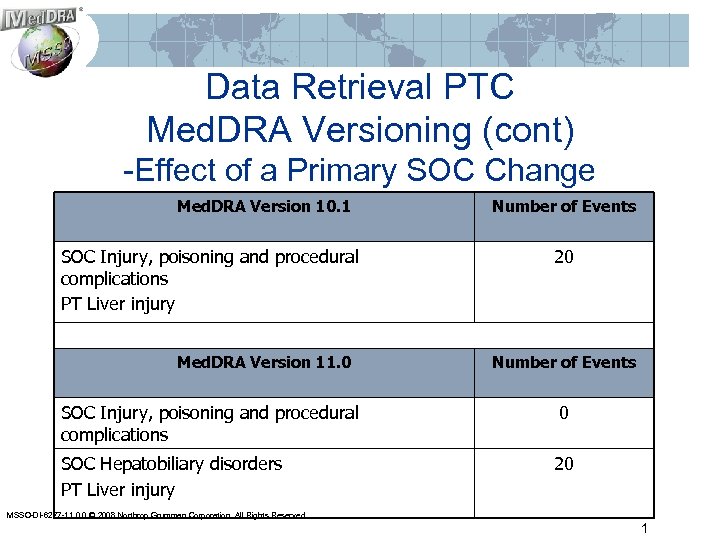 Data Retrieval PTC Med. DRA Versioning (cont) -Effect of a Primary SOC Change Med.