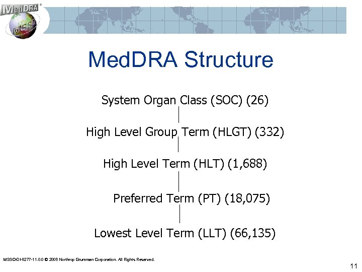 Med. DRA Structure System Organ Class (SOC) (26) High Level Group Term (HLGT) (332)