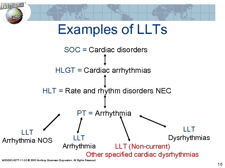 Examples of LLTs SOC = Cardiac disorders HLGT = Cardiac arrhythmias HLT = Rate