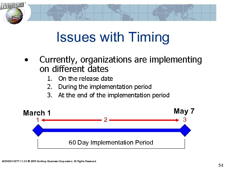 Issues with Timing • Currently, organizations are implementing on different dates 1. On the