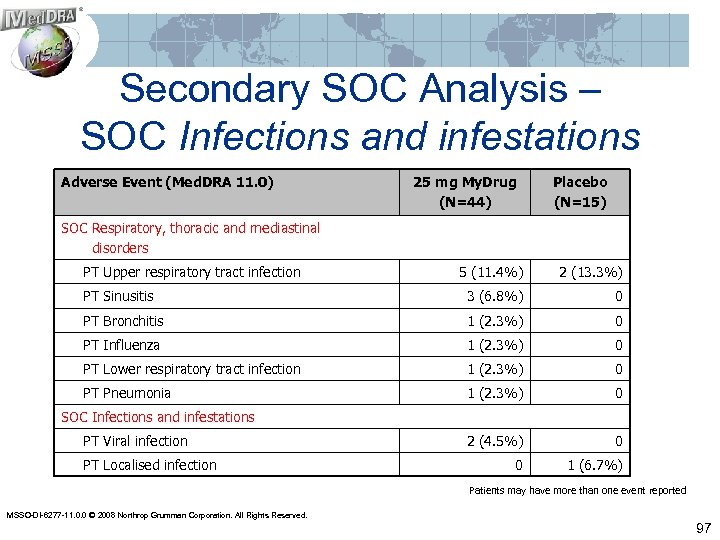 Secondary SOC Analysis – SOC Infections and infestations Adverse Event (Med. DRA 11. 0)