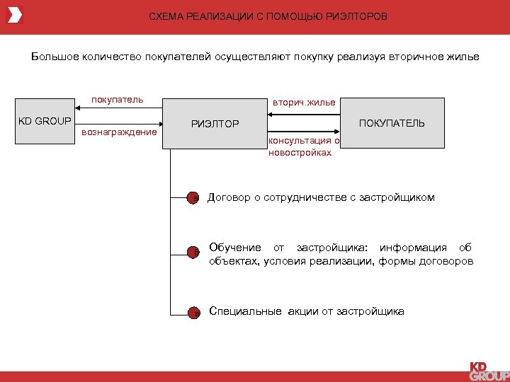 Серые схемы аукционов