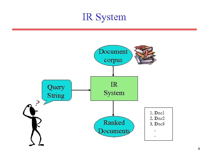 IR System Document corpus Query String IR System Ranked Documents 1. Doc 1 2.