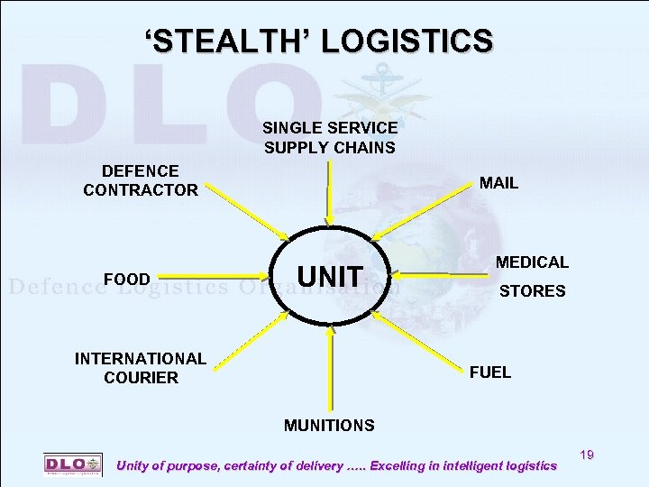 ‘STEALTH’ LOGISTICS SINGLE SERVICE SUPPLY CHAINS DEFENCE CONTRACTOR FOOD MAIL UNIT INTERNATIONAL COURIER MEDICAL