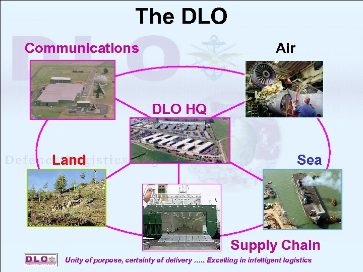 The DLO Communications Air DLO HQ Land Sea Supply Chain Unity of purpose, certainty