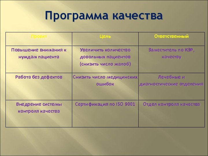 Программа качественно