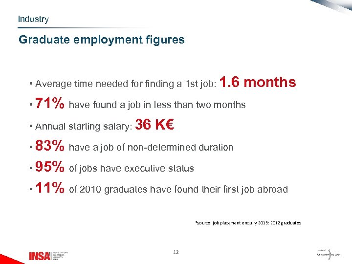 Industry Graduate employment figures • Average time needed for finding a 1 st job: