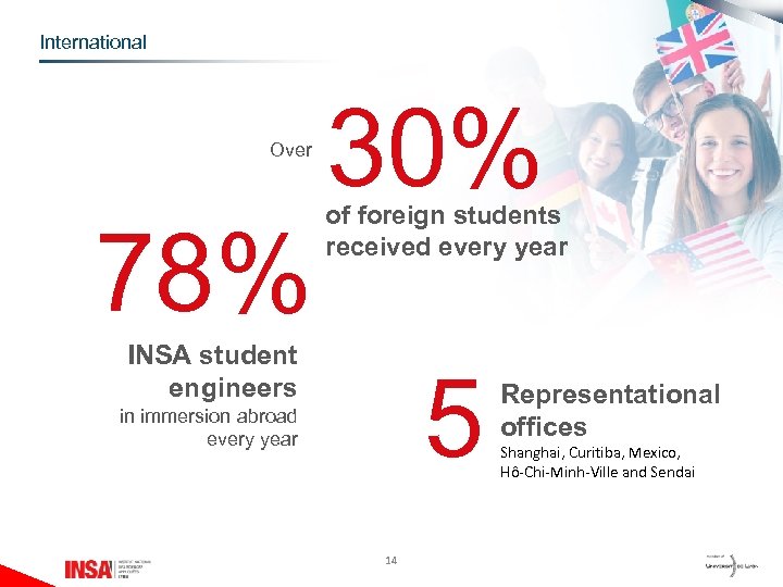 International Over 78% 30% of foreign students received every year INSA student engineers 5