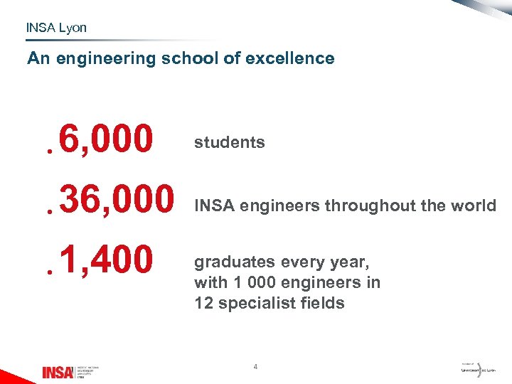 INSA Lyon An engineering school of excellence • 6, 000 students • 36, 000