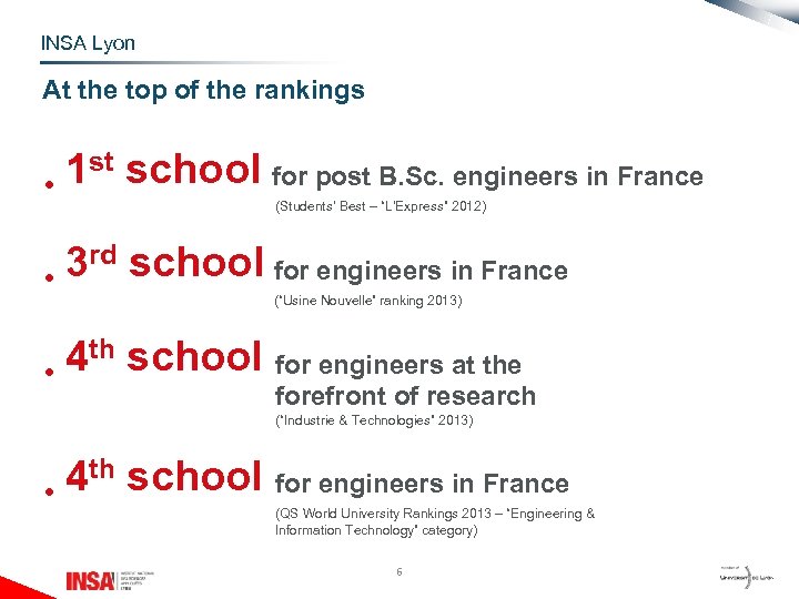 INSA Lyon At the top of the rankings 1 st school for post B.