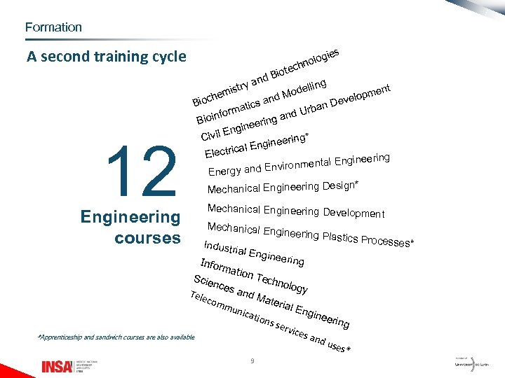 Formation A second training cycle 12 Engineering courses ch ote d Bi n es