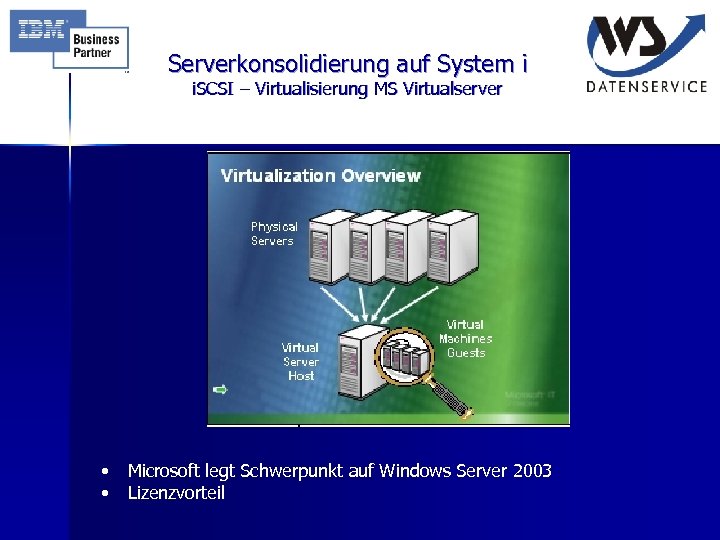 Serverkonsolidierung auf System i i. SCSI – Virtualisierung MS Virtualserver • • Microsoft legt