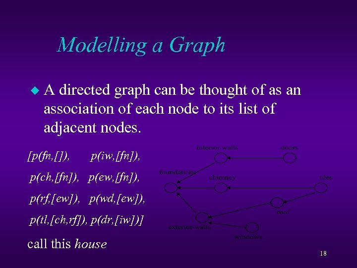 Modelling a Graph u A directed graph can be thought of as an association