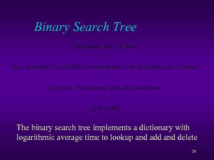 Binary Search Tree The binary search tree implements a dictionary with logarithmic average time