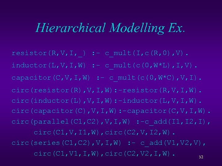 Hierarchical Modelling Ex. resistor(R, V, I, _) : - c_mult(I, c(R, 0), V). inductor(L,