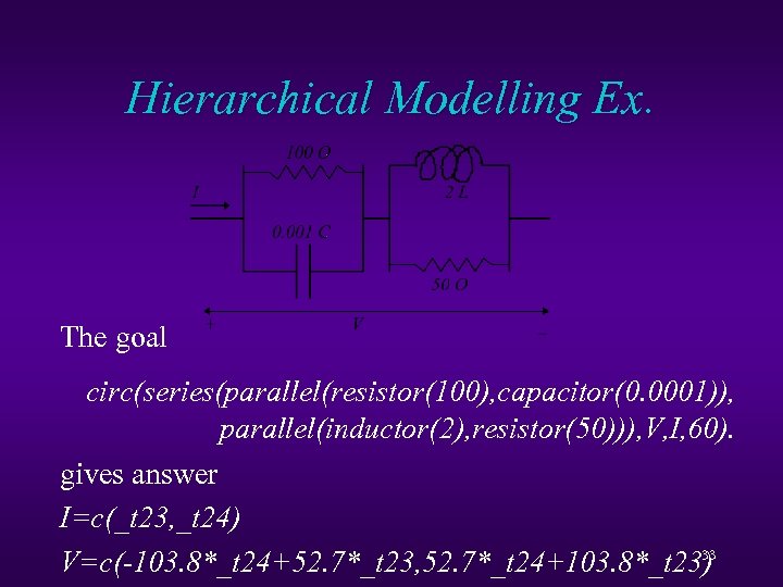 Hierarchical Modelling Ex. The goal circ(series(parallel(resistor(100), capacitor(0. 0001)), parallel(inductor(2), resistor(50))), V, I, 60). gives