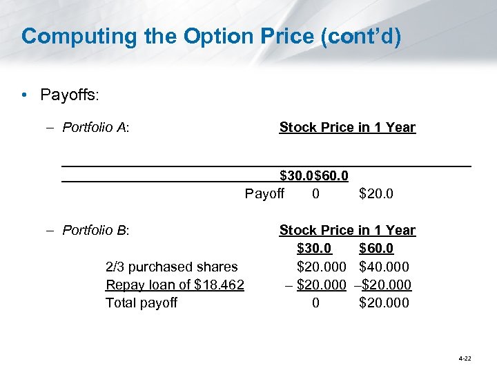 Computing the Option Price (cont’d) • Payoffs: – Portfolio A: Stock Price in 1