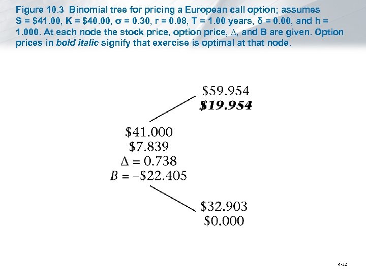 Figure 10. 3 Binomial tree for pricing a European call option; assumes S =