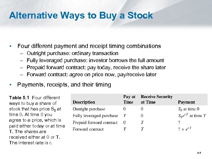 Alternative Ways to Buy a Stock • Four different payment and receipt timing combinations