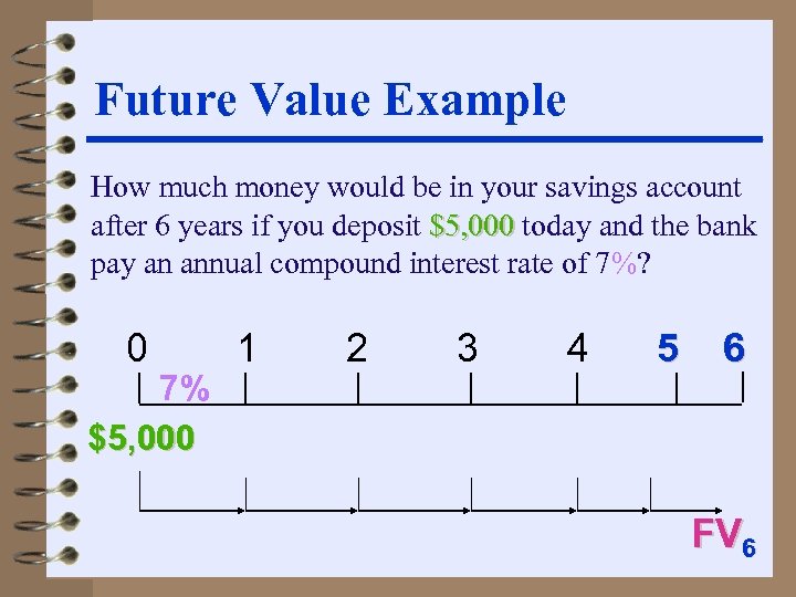 Future Value Example How much money would be in your savings account after 6