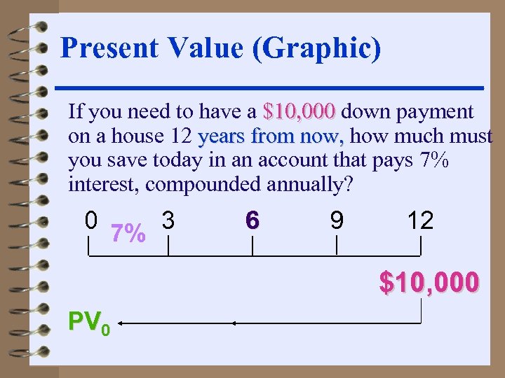 Present Value (Graphic) If you need to have a $10, 000 down payment on
