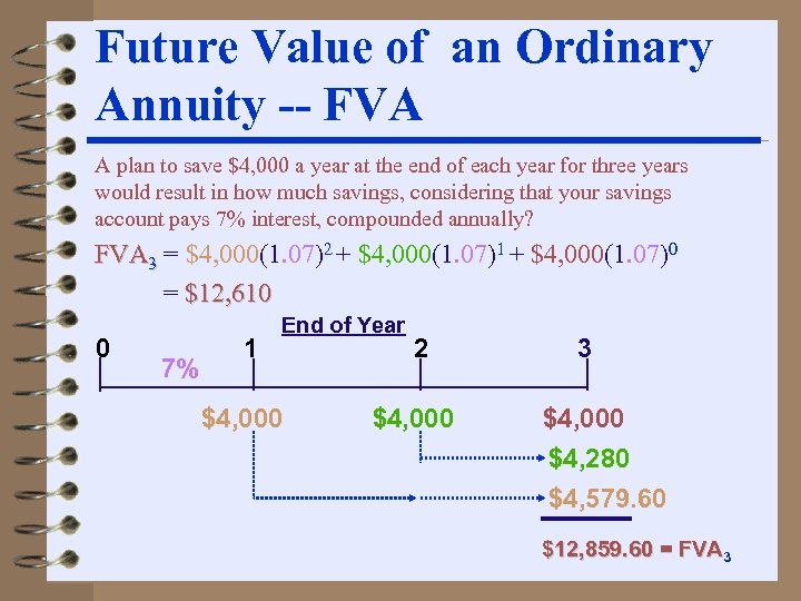 Future Value of an Ordinary Annuity -- FVA A plan to save $4, 000