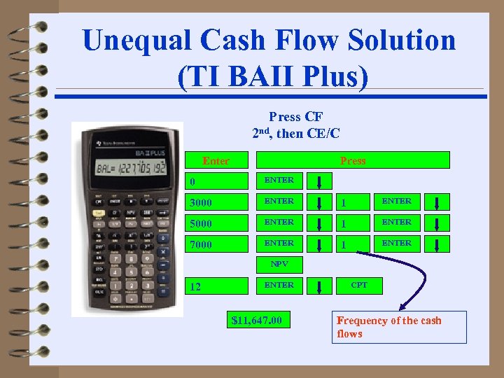 Unequal Cash Flow Solution (TI BAII Plus) Press CF 2 nd, then CE/C Enter