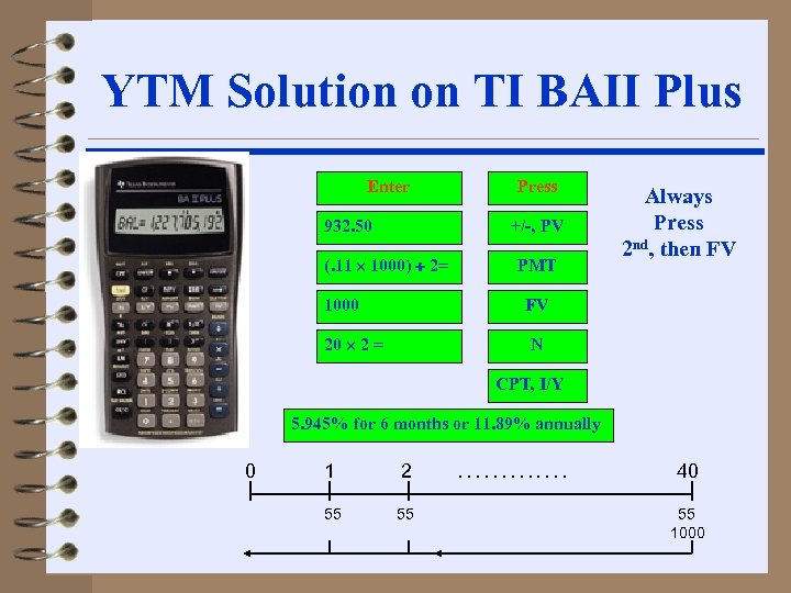 YTM Solution on TI BAII Plus Enter 932. 50 Press +/-, PV (. 11