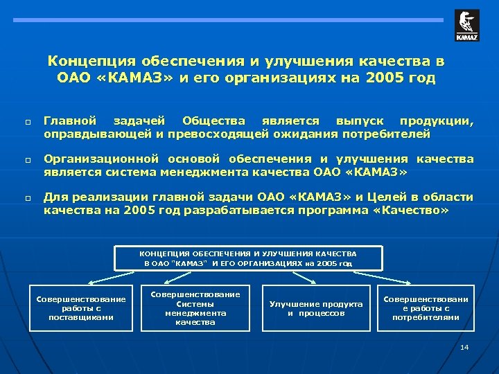 Концепция обеспечения и улучшения качества в ОАО «КАМАЗ» и его организациях на 2005 год