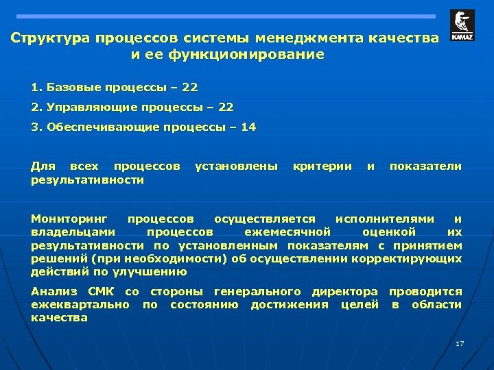 Структура процессов системы менеджмента качества и ее функционирование 1. Базовые процессы – 22 2.