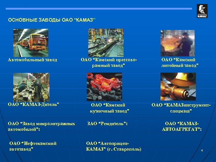 ОСНОВНЫЕ ЗАВОДЫ ОАО "КАМАЗ” Автомобильный завод ОАО “Камский прессоворамный завод” ОАО “Камский литейный завод”
