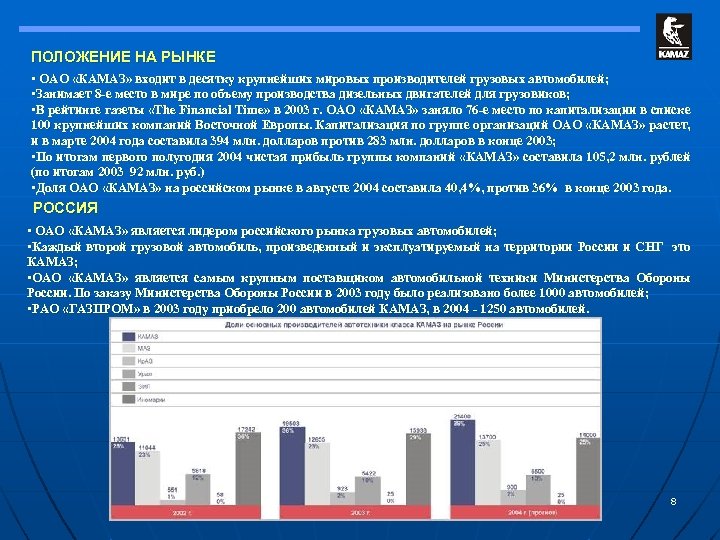 ПОЛОЖЕНИЕ НА РЫНКЕ • ОАО «КАМАЗ» входит в десятку крупнейших мировых производителей грузовых автомобилей;