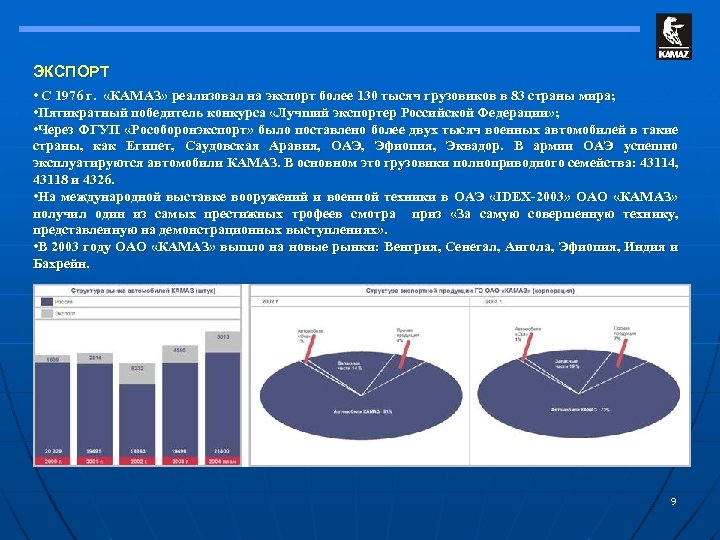 ЭКСПОРТ • С 1976 г. «КАМАЗ» реализовал на экспорт более 130 тысяч грузовиков в