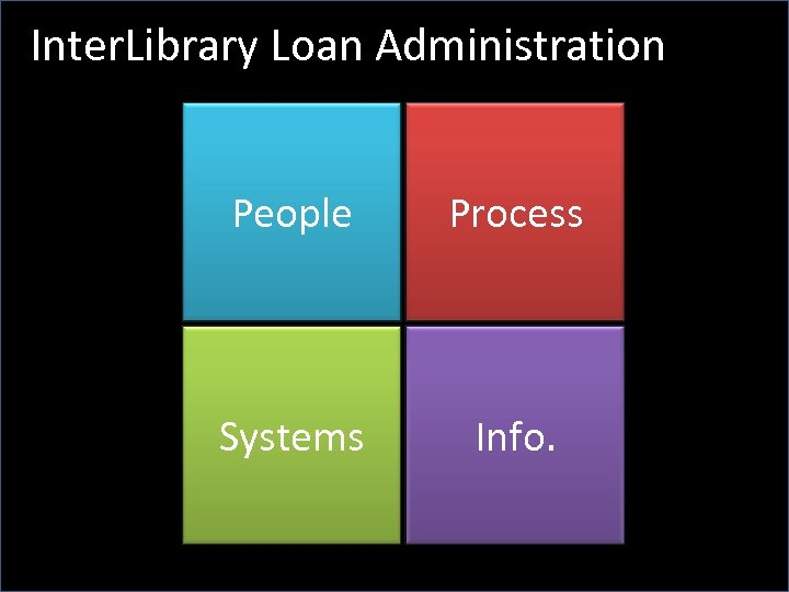Inter. Library Loan Administration Finance staff SD&S Staff People VDX IBS Directory of NZ