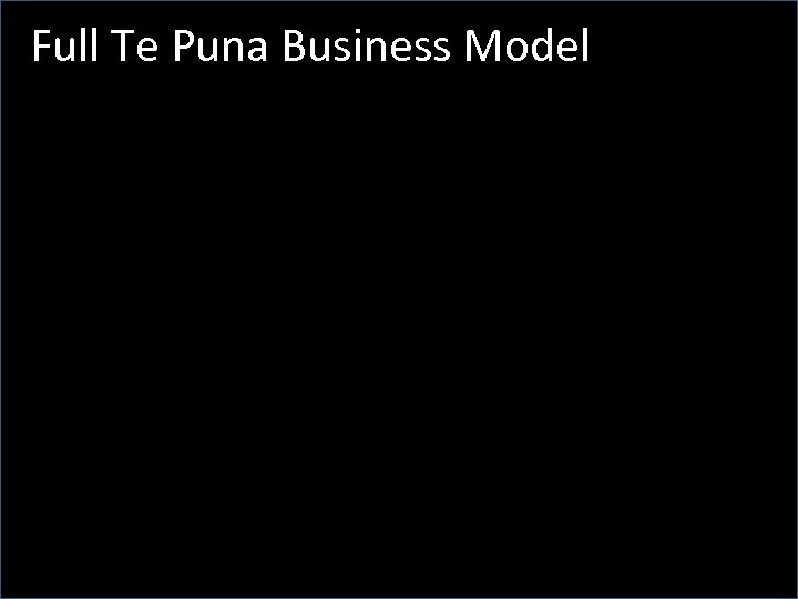 Full Te Puna Business Model 