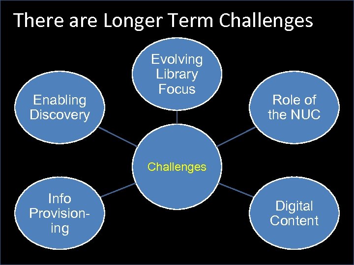 There are Longer Term Challenges Enabling Discovery Evolving Library Focus Role of the NUC