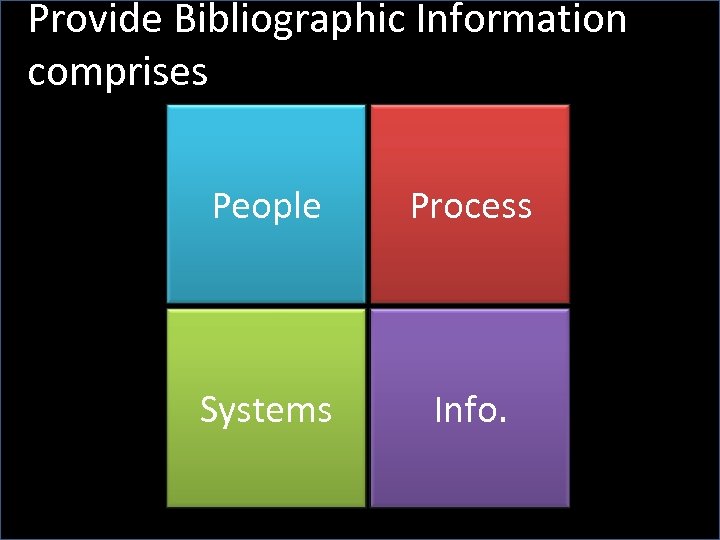 Provide Bibliographic Information comprises SD&S Staff OCLC Help Desk People Voyager – NUC etc