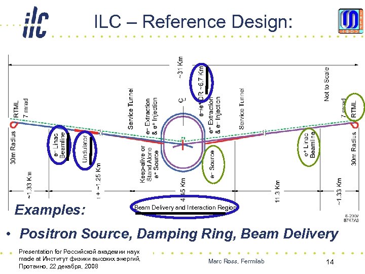 ILC – Reference Design: Examples: Beam Delivery and Interaction Region • Positron Source, Damping