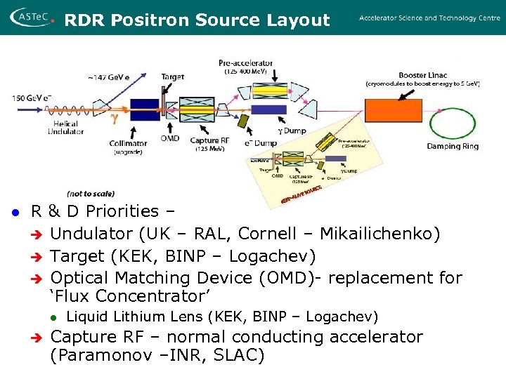 RDR Positron Source Layout l R & D Priorities – è Undulator (UK –